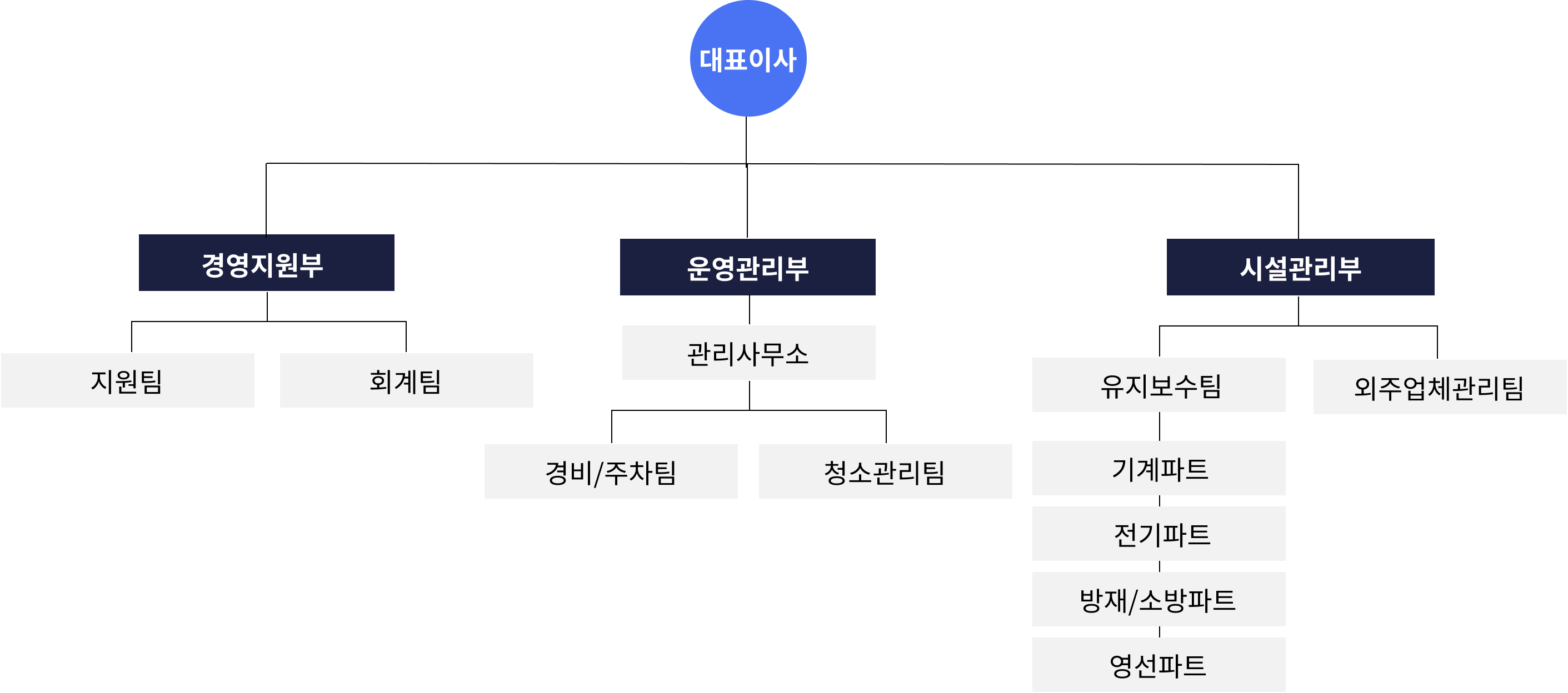 진원조직도